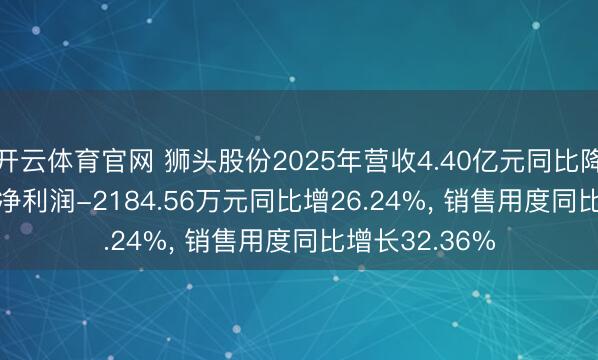 开云体育官网 狮头股份2025年营收4.40亿元同比降8.28%, 归母净利润-2184.56万元同比增26.24%, 销售用度同比增长32.36%