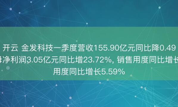 开云 金发科技一季度营收155.90亿元同比降0.49%， 归母净利润3.05亿元同比增23.72%， 销售用度同比增长5.59%